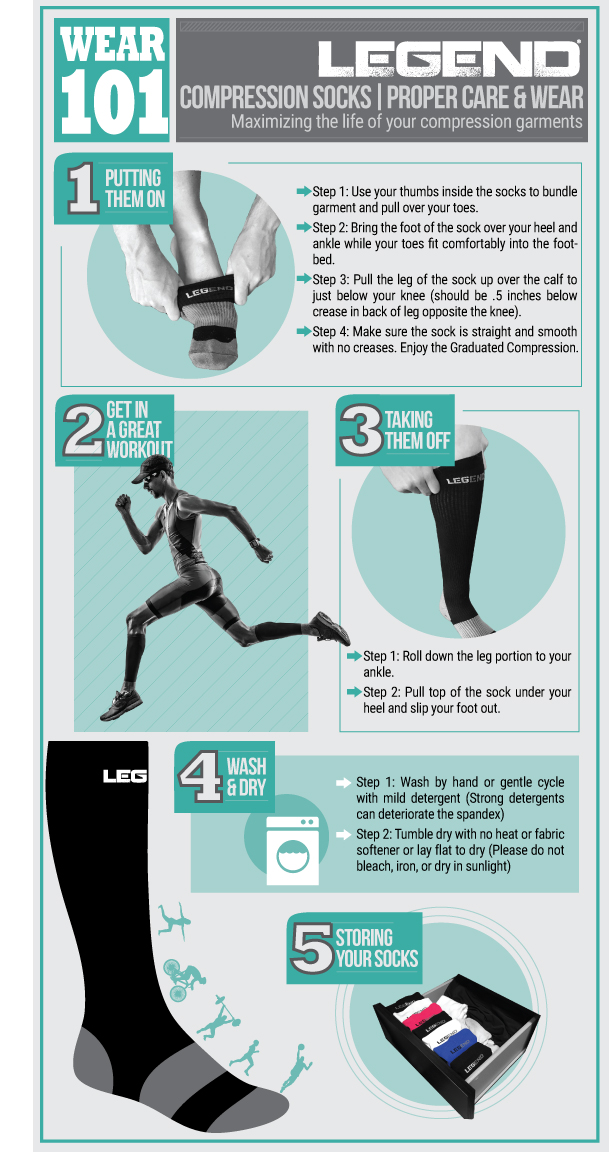 wear and care compression socks infographic